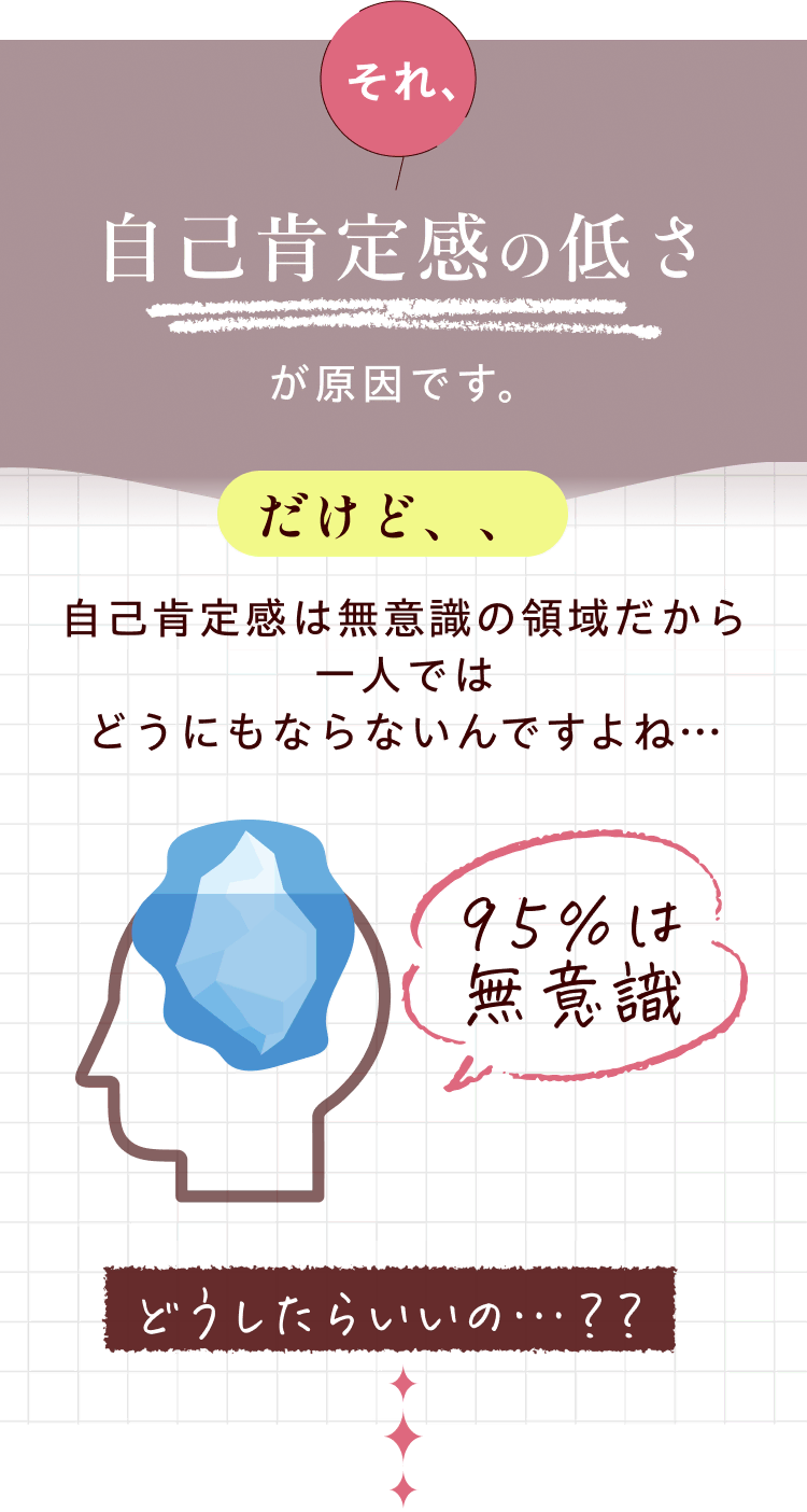 それ、自己肯定感の低さが原因です。